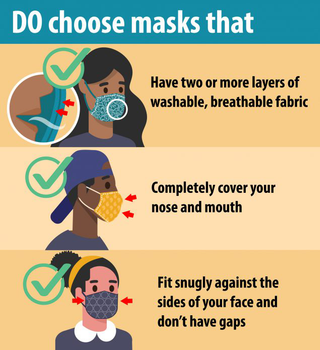 Comment porter des masques